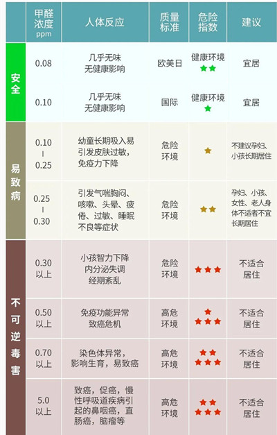 懷柔甲醛清除甲醛超標(biāo)400-030-9251維諾康專業(yè)室內(nèi)空氣治理工程